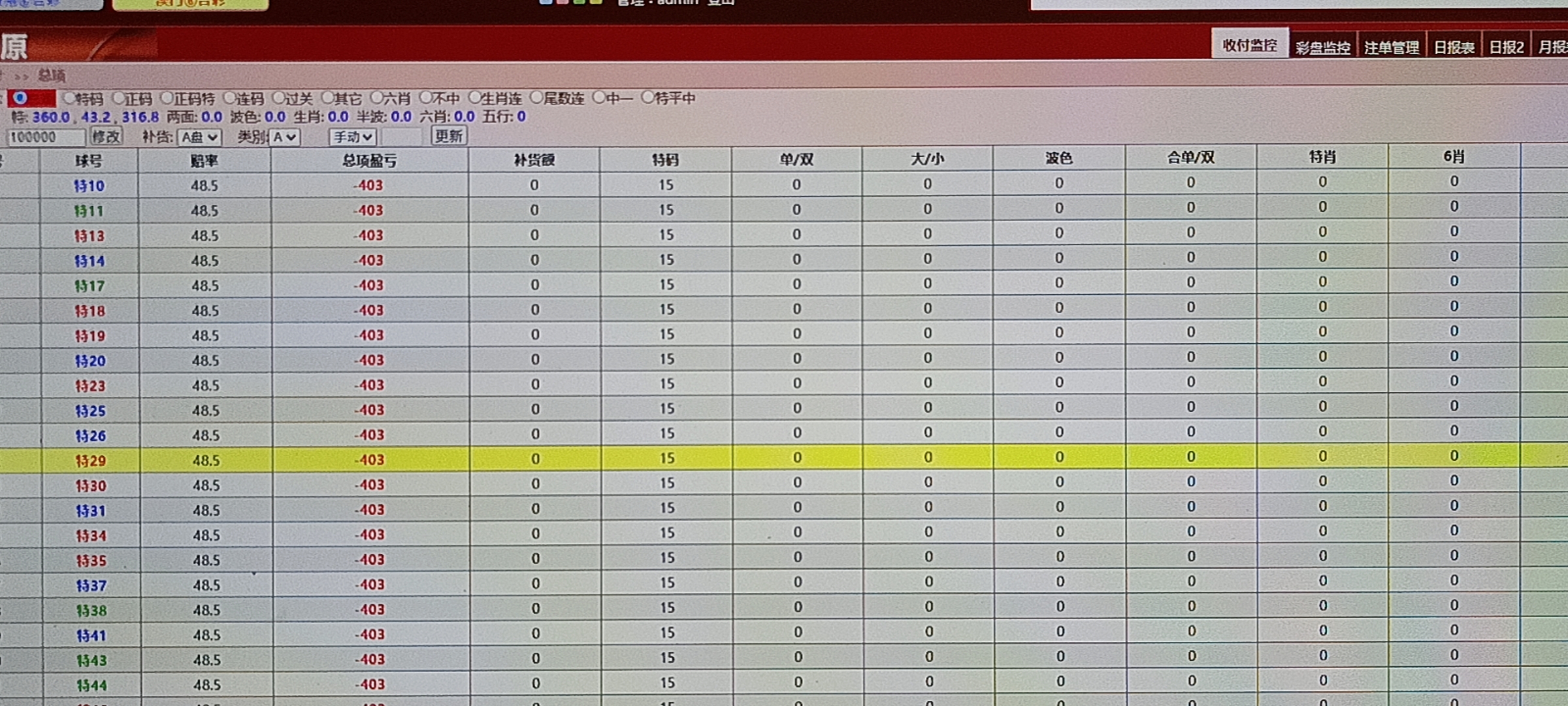中原信用盘 整站《复制粘贴版》